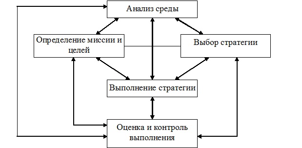 Курсовая работа: Конкурентная стратегия предприятия и ее значение в деятельности организации